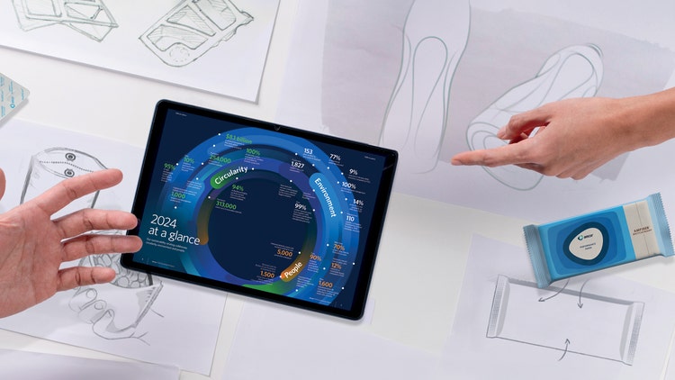 A tablet on a desk displaying a circular infographic titled &#39;2024 at a glance,&#39; focusing on sustainability metrics related to circularity, environment, and people. Around the tablet are hands pointing to design sketches of packaging concepts and an Amcor-branded package for wipes